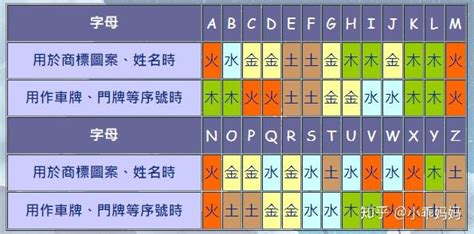 英文字母的五行|英文字母五行屬性速查